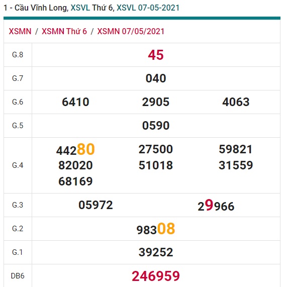 Soi cầu XSMN 14-5-2021 Win2888