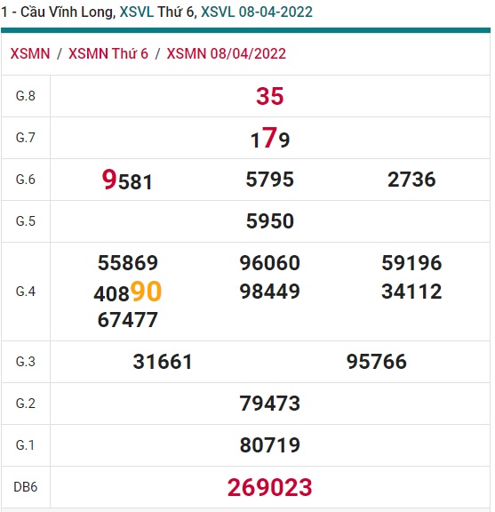 Soi cầu XSMN Win2888 15-04-2022 Dự đoán cầu lô miền nam thứ 6