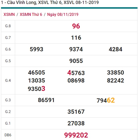 Soi cầu XSMN 15-11-2019 Win2888