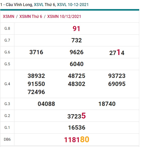 Soi cầu XSMN 17-12-2021 Win2888