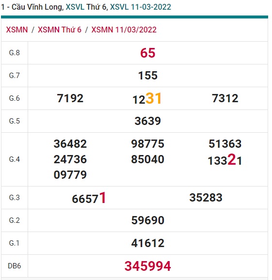 Soi cầu XSMN 18-3-2022 Win2888