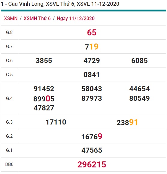 Soi cầu XSMN 18-12-2020 Win2888