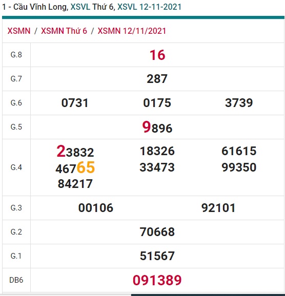 Soi cầu XSMN 19-11-2021 Win2888