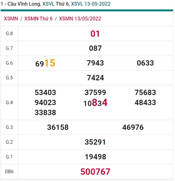 Soi cầu XSMN Win2888 20-05-2022 Dự đoán xổ số miền nam thứ 6