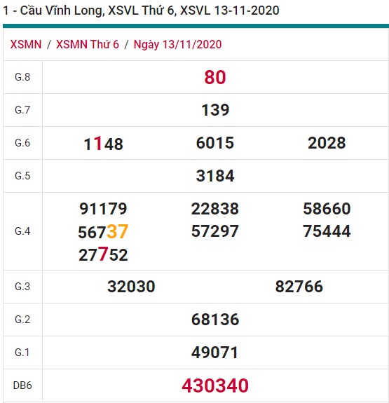 Soi cầu XSMN 20-11-2020 Win2888