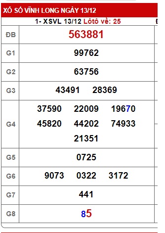 Soi cầu XSMN 20-12-2024 Win2888 Dự đoán Xổ Số Miền nam thứ 6