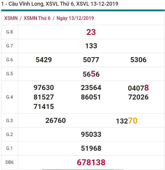 Soi cầu XSMN 20-12-2019 Win2888