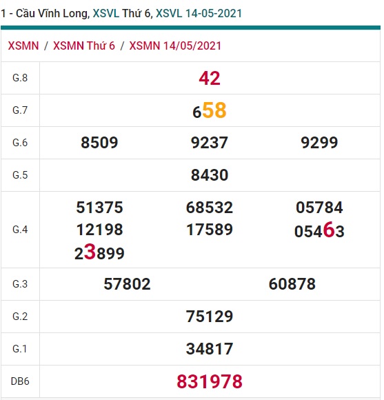 Soi cầu XSMN 21-5-2021 Win2888