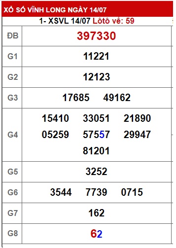 Soi cầu XSMN 21-07-2023 Win2888 Chốt số Dàn Đề Miền Nam thứ 6