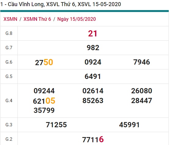 Soi cầu XSMN 22-5-2020 Win2888