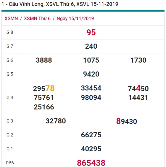 Soi cầu XSMN 22-11-2019 Win2888