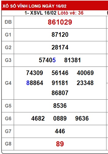 Soi cầu XSMN 23-02-2024 Win2888 Dự đoán cầu lô miền nam thứ 6