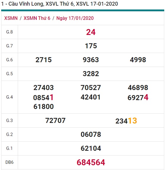 Soi cầu XSMN 24-1-2020 Win2888