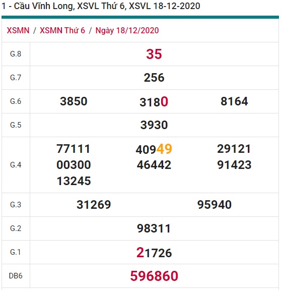 Soi cầu XSMN 25-12-2020 Win2888