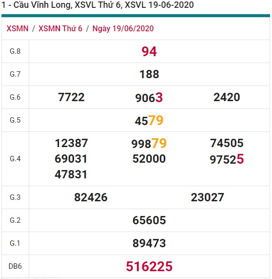 Soi cầu XSMN 26-6-2020 Win2888