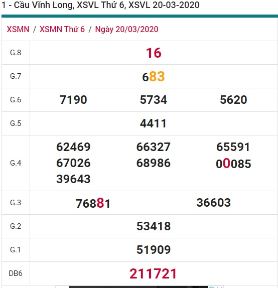 Soi cầu XSMN 27-3-2020 Win2888