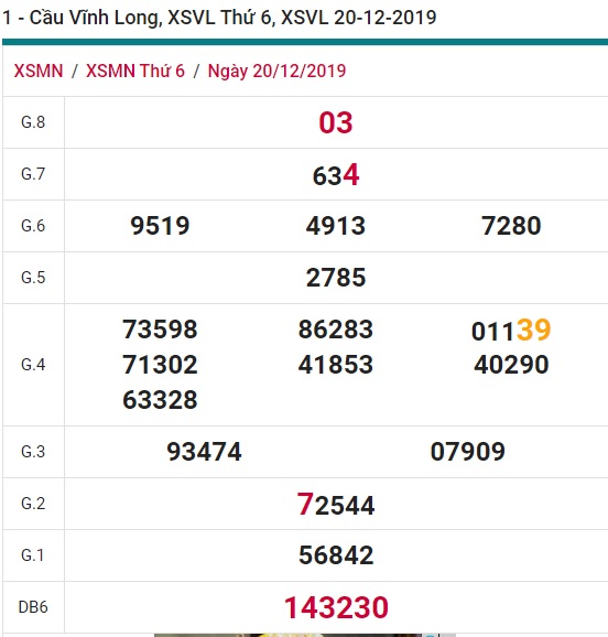 Soi cầu XSMN 27-12-2019 Win2888