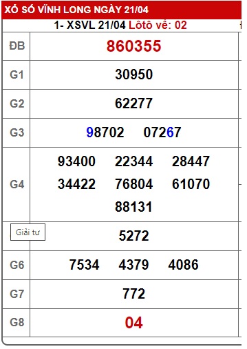 Soi cầu XSMN Win2888 28-04-2023 Dự đoán xổ số miền nam thứ 6