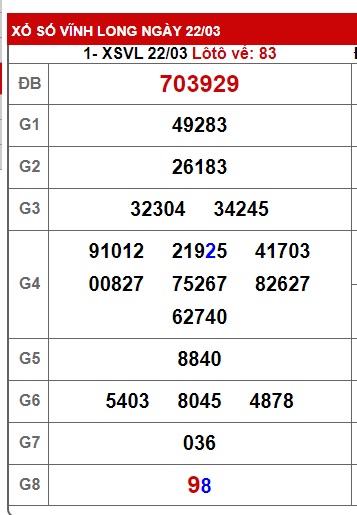 Soi cầu XSMN 29-03-2024 Win2888 Dự đoán cầu lô miền nam thứ 6