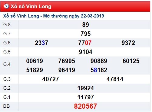 Soi cầu XSMN Win2888 29-3-2019 