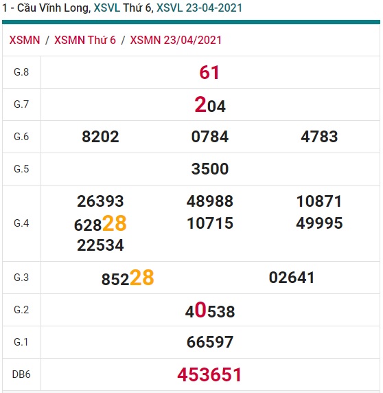 Soi cầu XSMN 30-4-2021 Win2888