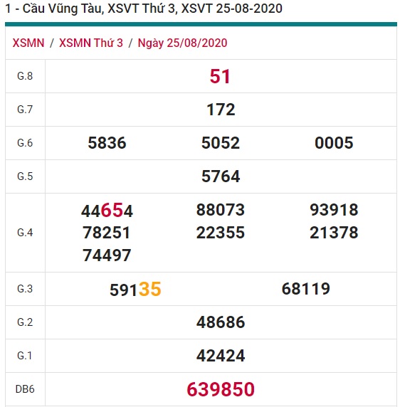 Soi cầu XSMN 1-9-2020 Win2888