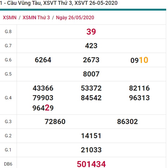 Soi cầu XSMN 2-6-2020 Win2888