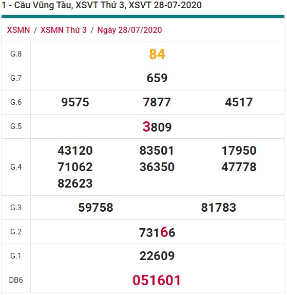 Soi cầu XSMN 4-8-2020 Win2888