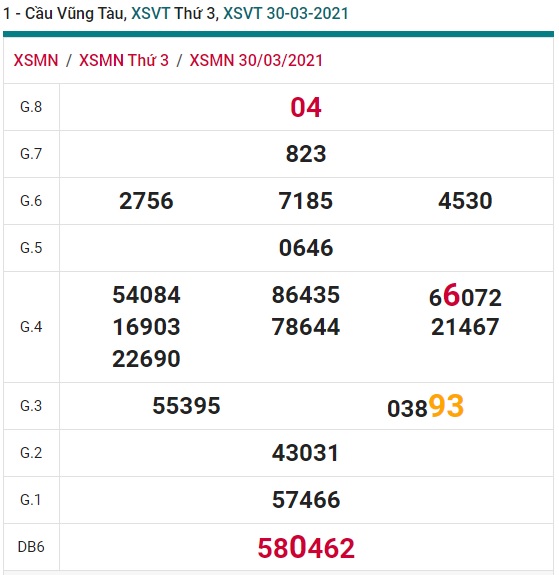 Soi cầu XSMN 6-4-2021 Win2888