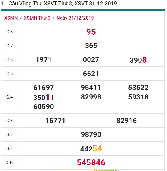 Soi cầu XSMN 7-1-2020 Win2888