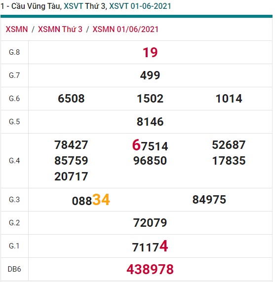 Soi cầu XSMN 8-6-2021 Win2888