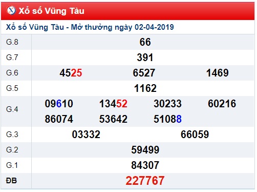 Soi cầu XSMN Win2888 9-4-2019