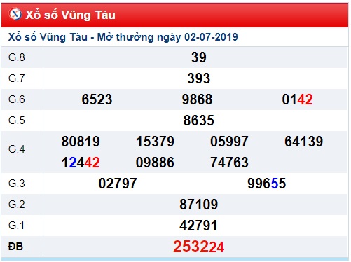 Soi càu XSMN 9-7-2019 Win2888