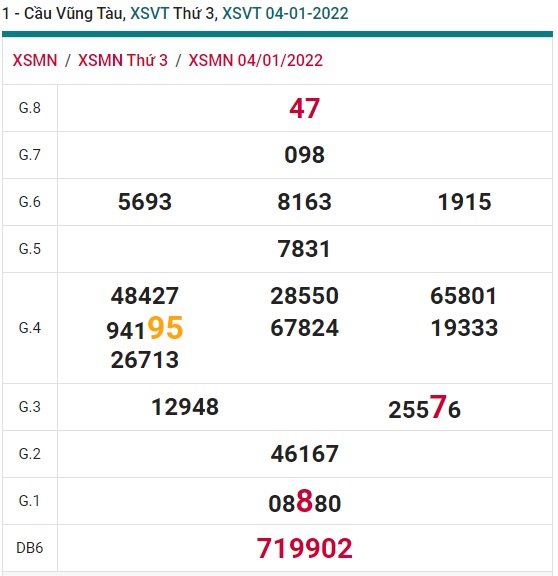 Soi cầu XSMN 11-1-2022 Win2888