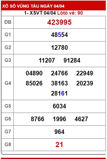 Soi cầu XSMN Win2888 11-04-2023 Dự đoán xổ số miền nam thứ 3 