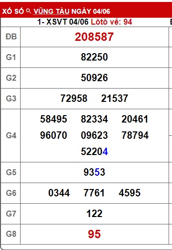 Soi cầu XSMN 11-06-2024 Win2888 Dự đoán xổ số miền Nam thứ 3