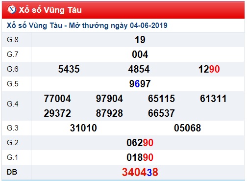 Soi cầu XSMN 11-6-2019 Win2888