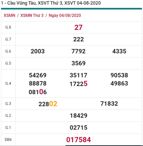 Soi cầu XSMN 11-8-2020 Win2888