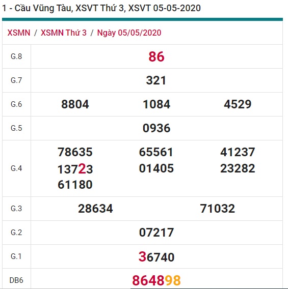 Soi cầu XSMN 12-5-2020 Win2888