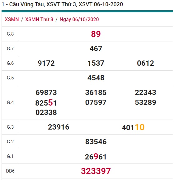 Soi cầu XSMN 13-10-2020 Win2888