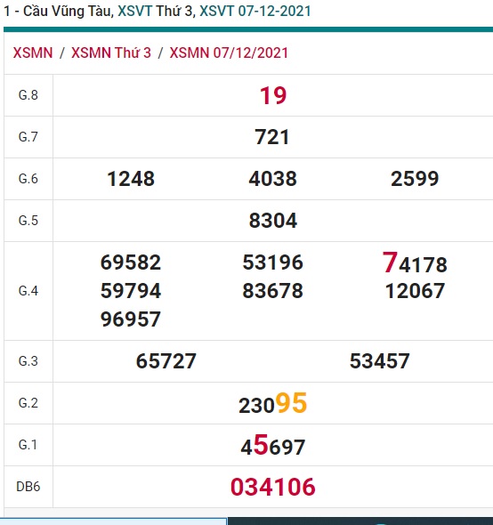 Soi cầu XSMN 14-12-2021 Win2888