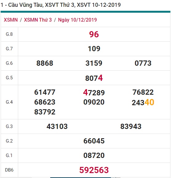 Soi cầu XSMN 17-12-2019 Win2888