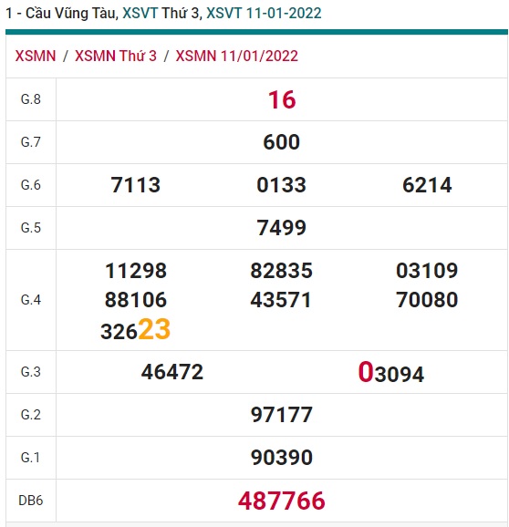 Soi cầu XSMN 18-1-2022 Win2888