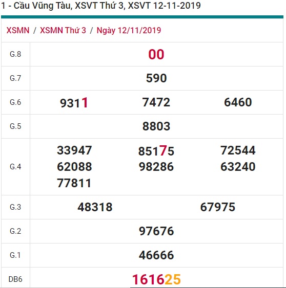 Soi cầu XSMN 19-11-2019 Win2888