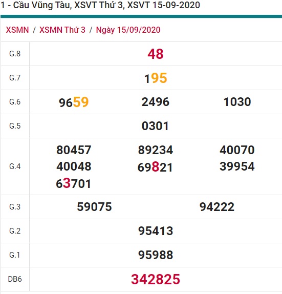 Soi cầu XSMN 22-9-2020 Win2888