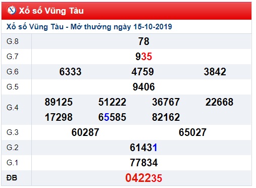 Soi cầu XSMN 22-10-2019 Win2888