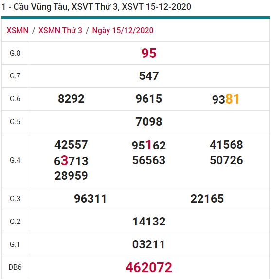 Soi cầu XSMN 22-12-2020 Win2888