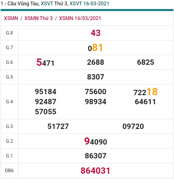 Soi cầu XSMN 23-3-2021 Win2888