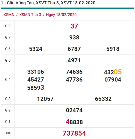 Soi cầu XSMN 25-2-2020 Win2888