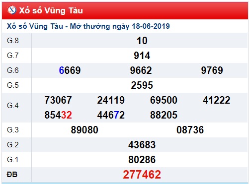 Soi cầu XSMN 25-6-2019 Win2888